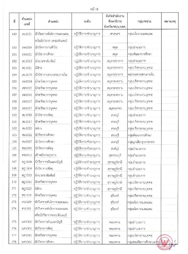 อ.ก.ค.ศ. สำนักงานปลัดกระทรวงศึกษาธิการ รับสมัครคัดเลือกบุคคลเพื่อการเปลี่ยนตำแหน่ง ย้าย และโอนข้าราชการครูและบุคลากรทางการศึกษาและย้ายข้าราชการพลเรือนสามัญ และโอนพนักงานส่วนท้องถิ่นและข้าราชการอื่น ไปบรรจุและแต่งตั้งให้ดำรงตำแหน่งบุคลาการทางการศึกษาอื่น (โอนย้าย) ตำแหน่ง ทั่วไป, วิชาการ จำนวน 195 ตำแหน่ง รับสมัครทางไปรษณีย์ตั้งแต่ 14-20 ต.ค. 2564