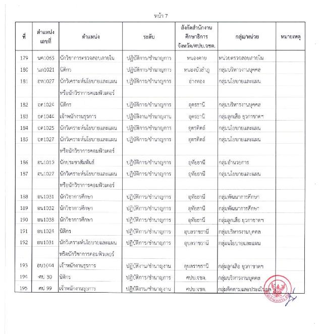อ.ก.ค.ศ. สำนักงานปลัดกระทรวงศึกษาธิการ รับสมัครคัดเลือกบุคคลเพื่อการเปลี่ยนตำแหน่ง ย้าย และโอนข้าราชการครูและบุคลากรทางการศึกษาและย้ายข้าราชการพลเรือนสามัญ และโอนพนักงานส่วนท้องถิ่นและข้าราชการอื่น ไปบรรจุและแต่งตั้งให้ดำรงตำแหน่งบุคลาการทางการศึกษาอื่น (โอนย้าย) ตำแหน่ง ทั่วไป, วิชาการ จำนวน 195 ตำแหน่ง รับสมัครทางไปรษณีย์ตั้งแต่ 14-20 ต.ค. 2564