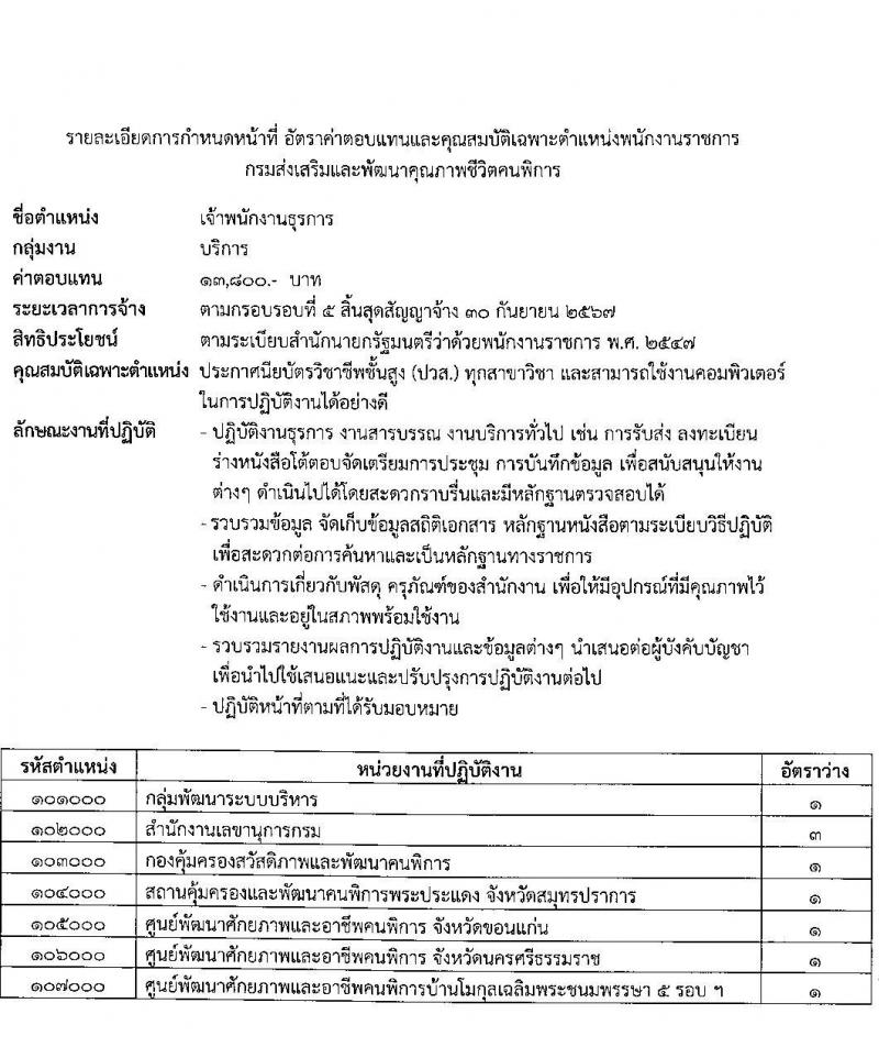 กรมส่งเสริมและพัฒนาคุณภาพชีวิตคนพิการ รับสมัครบุคคลเพื่อสรรหาและเลือกสรรเป็นพนักงานราชการทั่วไป จำนวนครั้งแรก 41 อัตรา (วุฒิ ม.ต้น ม.ปลาย  ปวส.) รับสมัครสอบทางอินเทอร์เน็ต ตั้งแต่วันที่ 15-26 ต.ค. 2564