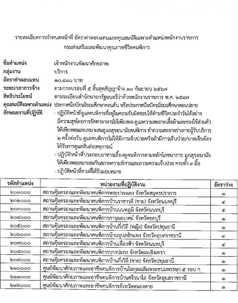 กรมส่งเสริมและพัฒนาคุณภาพชีวิตคนพิการ รับสมัครบุคคลเพื่อสรรหาและเลือกสรรเป็นพนักงานราชการทั่วไป จำนวนครั้งแรก 41 อัตรา (วุฒิ ม.ต้น ม.ปลาย  ปวส.) รับสมัครสอบทางอินเทอร์เน็ต ตั้งแต่วันที่ 15-26 ต.ค. 2564