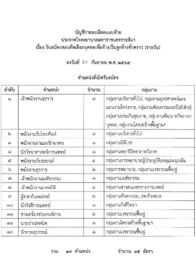 โรงพยาบาลมหาราชนครราชสีมา รับสมัครสอบคัดเลือกบุคคลเพื่อจ้างเป็นลูกจ้างชั่วคราว จำนวน 13 ตำแหน่ง 36 อัตรา (วุฒิ ม.ต้น ม.ปลาย ปวช. ปวส. ป.ตรี) รับสมัครสอบตั้งแต่วันที่ 25-29 ต.ค. 2564
