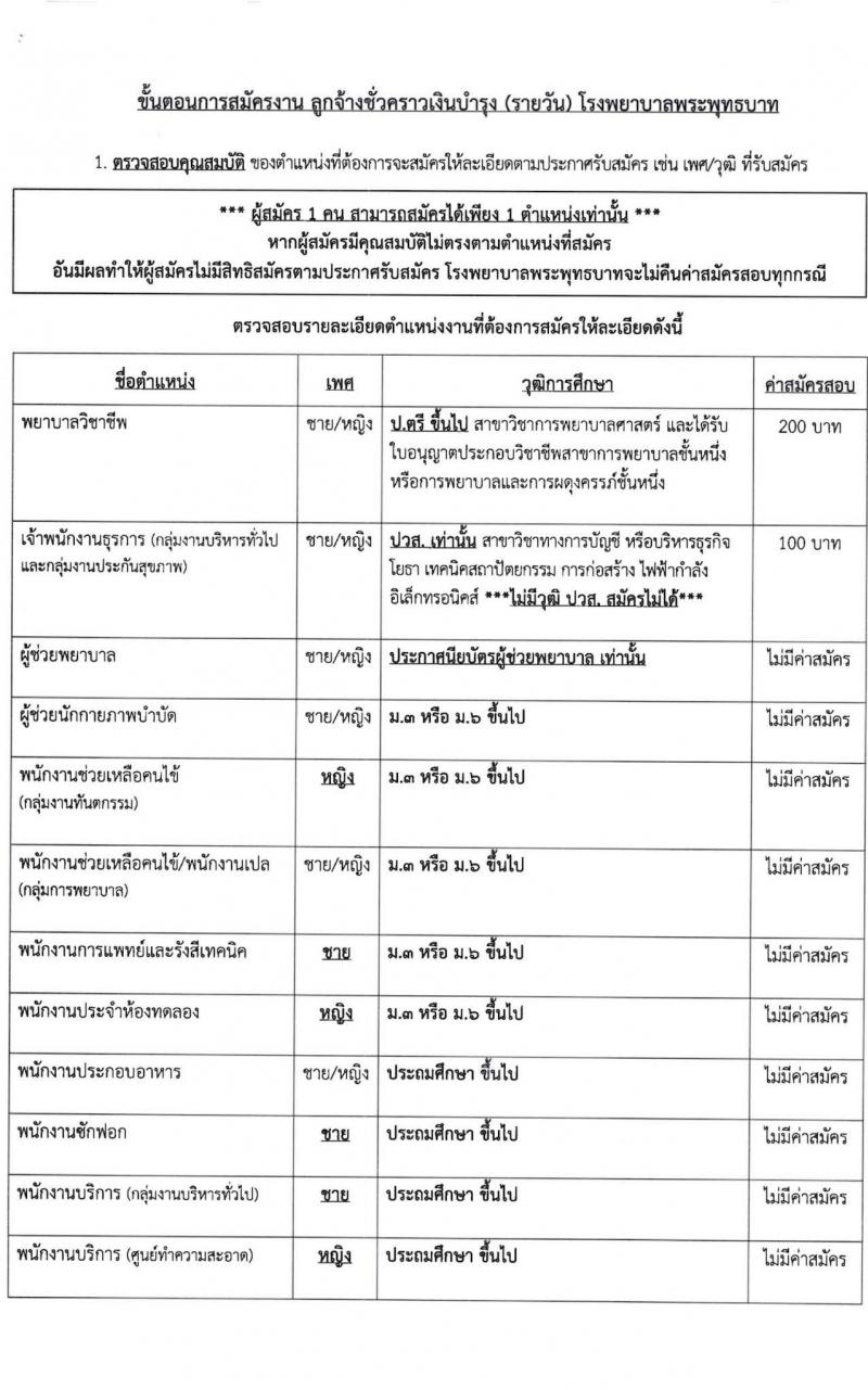 โรงพยาบาลพระพุทธบาท รับสมัครสอบคัดเลือกบุคคลเพื่อจ้างเป็นลูกจ้างชั่วคราว จำนวน 12 ตำแหน่ง 29 อัตรา (วุฒิ ประถม ม.ต้น ม.ปลาย ปวช. ปวส. ป.ตรี) รับสมัครสอบตั้งแต่วันที่ 5-12 ต.ค. 2564