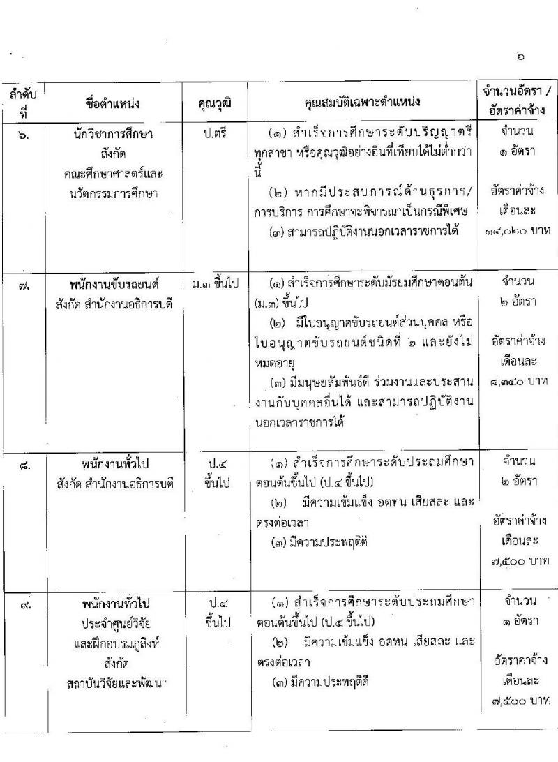 มหาวิทยาลัยกาฬสินธุ์ รับสมัครบุคคลเพื่อสอบคัดเลือกเป็นลูกจ้างชั่วคราว (สายวิชาการและสายสนับสนุน) จำนวน 11 อัตรา (วุฒิ ป.4 ขึ้นไป ม.3 ขึ้นไป ป.โท ป.เอก) 11-18 ต.ค. 2564