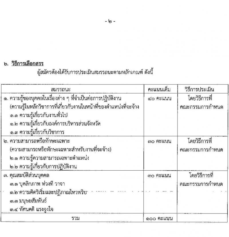 องค์การบริหารส่วนจังหวัดสระบุรี รับสมัครบุคคลเพื่อเลือกสรรเป็นพนักงานจ้างตามภารกิจ จำนวน 11 ตำแหน่ง 27 อัตรา (วุฒิ ปวช. ปวท. ปวส. ป.ตรี) รับสมัครตั้งแต่วันที่ 14-26 ต.ค. 2564