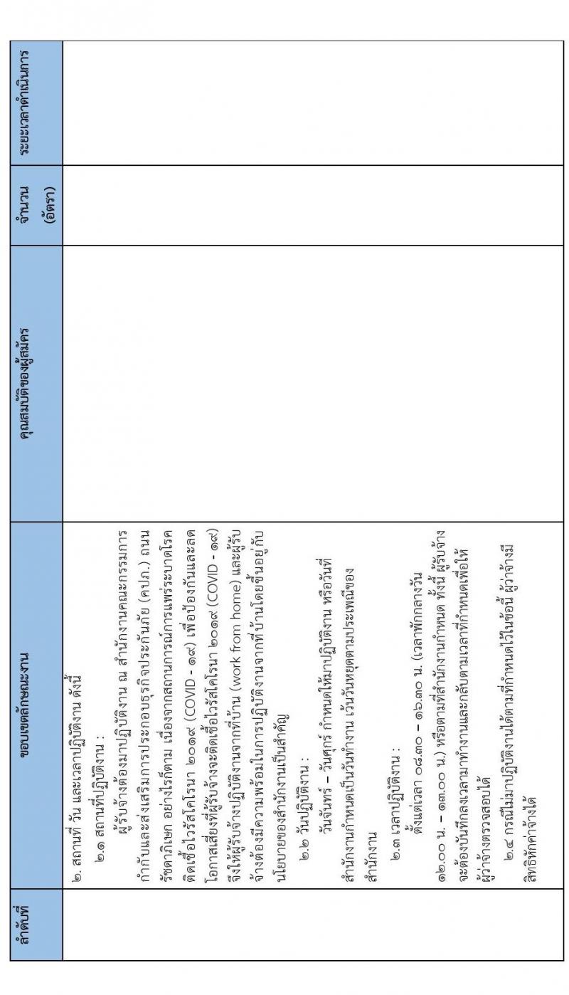 สำนักงานคณะกรรมการกำกับและส่งเสริมการประกอบธุรกิจประกันภัย (คปภ.) รับสมัครลูกจ้างเหมาบริการ จำนวน 5 อัตรา (ไม่ต่ำกว่า วุฒิ ป.ตรี) รับสมัครตั้งแต่วันที่ 18-25 ต.ค. 2564