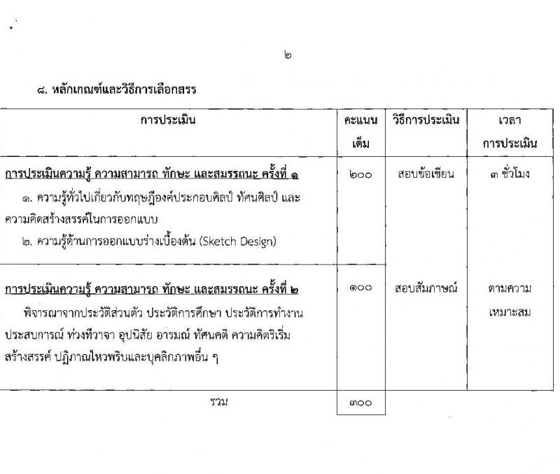 สำนักงานการปฏิรูปที่ดินเพื่อเกษตรกรรม รับสมัครบุคคลเพื่อเลือกสรรเป้นพนักงานราชการทั่วไป จำนวน 2 กลุ่มงาน 4 อัตรา (วุฒิ ปวส.) รับสมัครสอบทางอินเทอร์เน็ต ตั้งแต่วันที่ 4-12 พ.ย. 2564
