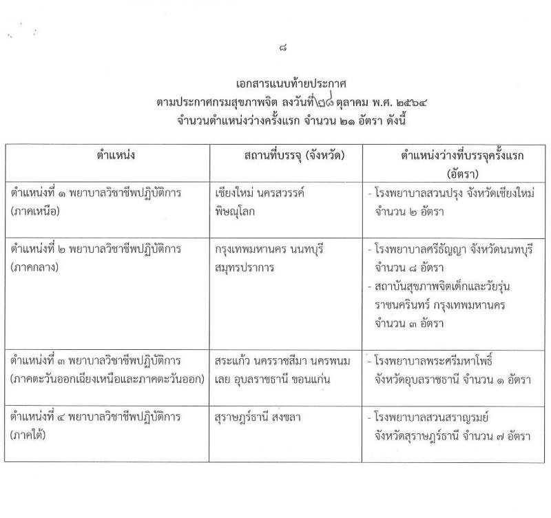 กรมสุขภาพจิต รับสมัครคัดเลือกเพื่อบรรจุและแต่งตั้งบุคคลเข้ารับราชการ ตำแหน่ง พยาบาลวิชาชีพปฏิบัติการ ครั้งแรก 21 อัตรา (วุฒิ ป.ตรี การพยาบาล) รับสมัครสอบทางอินเทอร์เน็ต ตั้งแต่วันที่ 10-16 พ.ย. 2564