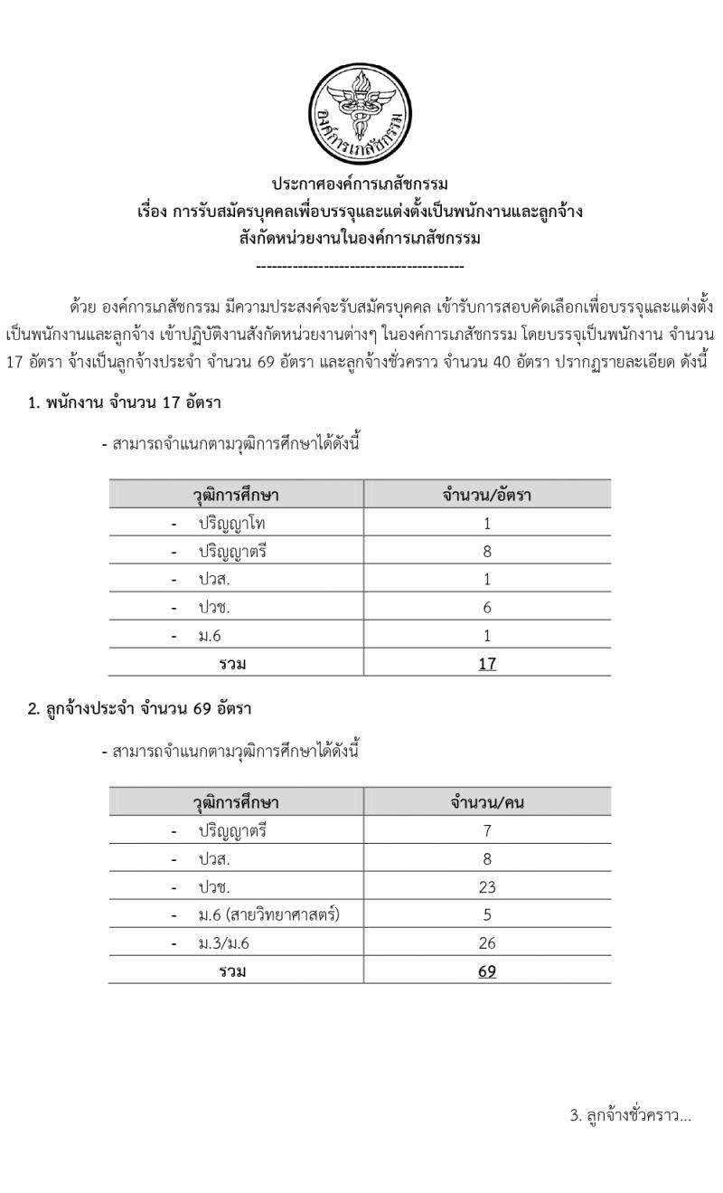 องค์การเภสัชกรรม รับสมัครบุคคลเพื่อบรรจุและแต่งตั้งเป็นพนักงาและลูกจ้าง จำนวน 126 อัตรา (วุฒิ ป.6 ปวช. ปวส. ป.ตรี ป.โท) รับสมัครตั้งแต่วันที่ 3-17 พ.ย. 2564