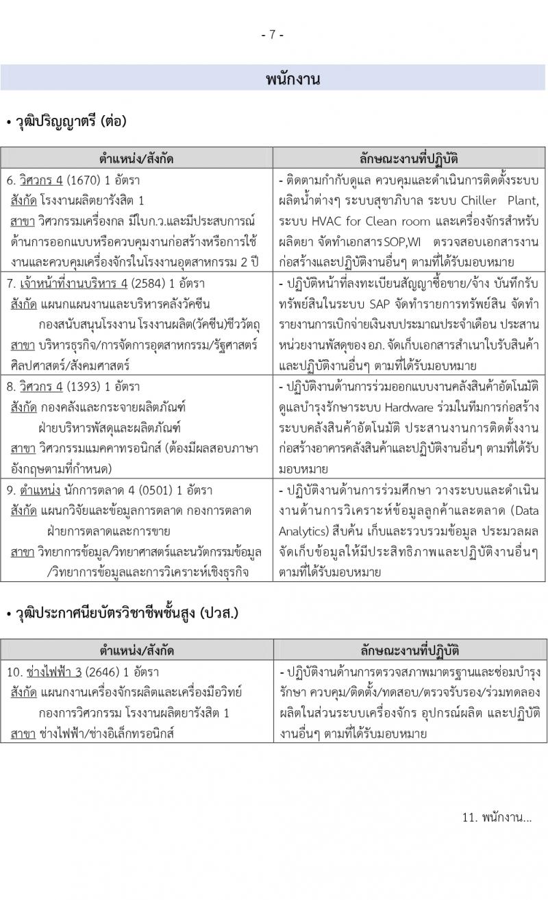 องค์การเภสัชกรรม รับสมัครบุคคลเพื่อบรรจุและแต่งตั้งเป็นพนักงาและลูกจ้าง จำนวน 126 อัตรา (วุฒิ ป.6 ปวช. ปวส. ป.ตรี ป.โท) รับสมัครตั้งแต่วันที่ 3-17 พ.ย. 2564
