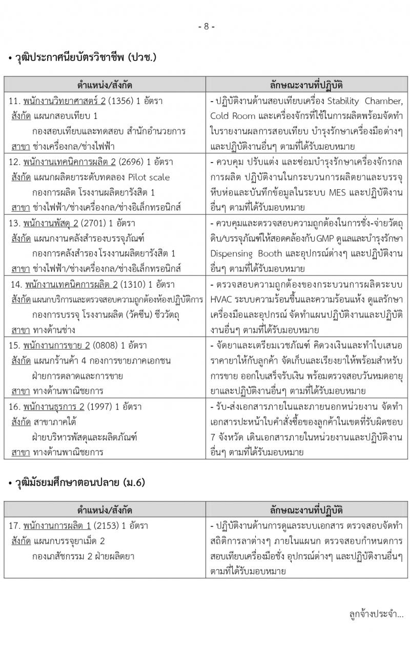 องค์การเภสัชกรรม รับสมัครบุคคลเพื่อบรรจุและแต่งตั้งเป็นพนักงาและลูกจ้าง จำนวน 126 อัตรา (วุฒิ ป.6 ปวช. ปวส. ป.ตรี ป.โท) รับสมัครตั้งแต่วันที่ 3-17 พ.ย. 2564