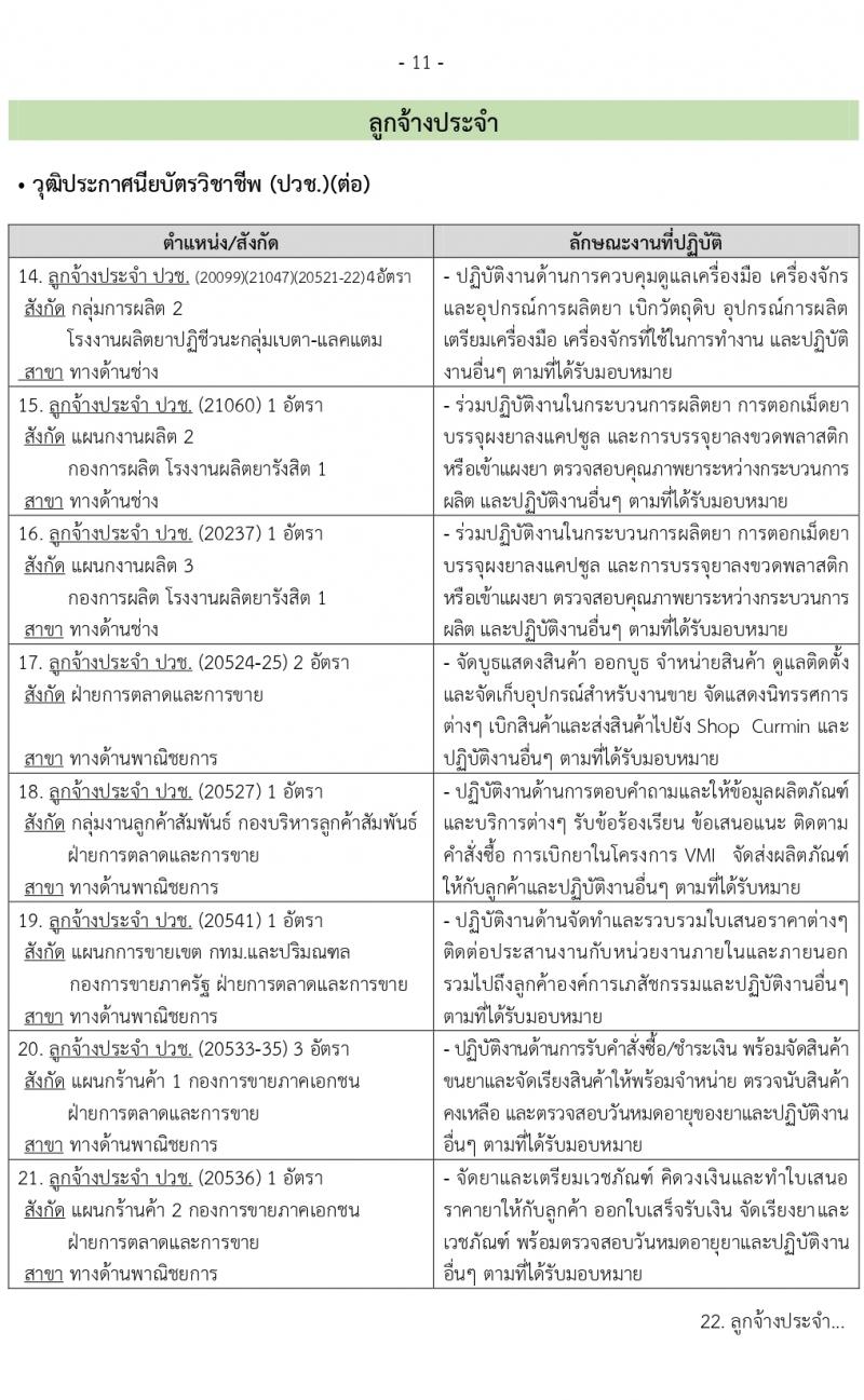 องค์การเภสัชกรรม รับสมัครบุคคลเพื่อบรรจุและแต่งตั้งเป็นพนักงาและลูกจ้าง จำนวน 126 อัตรา (วุฒิ ป.6 ปวช. ปวส. ป.ตรี ป.โท) รับสมัครตั้งแต่วันที่ 3-17 พ.ย. 2564