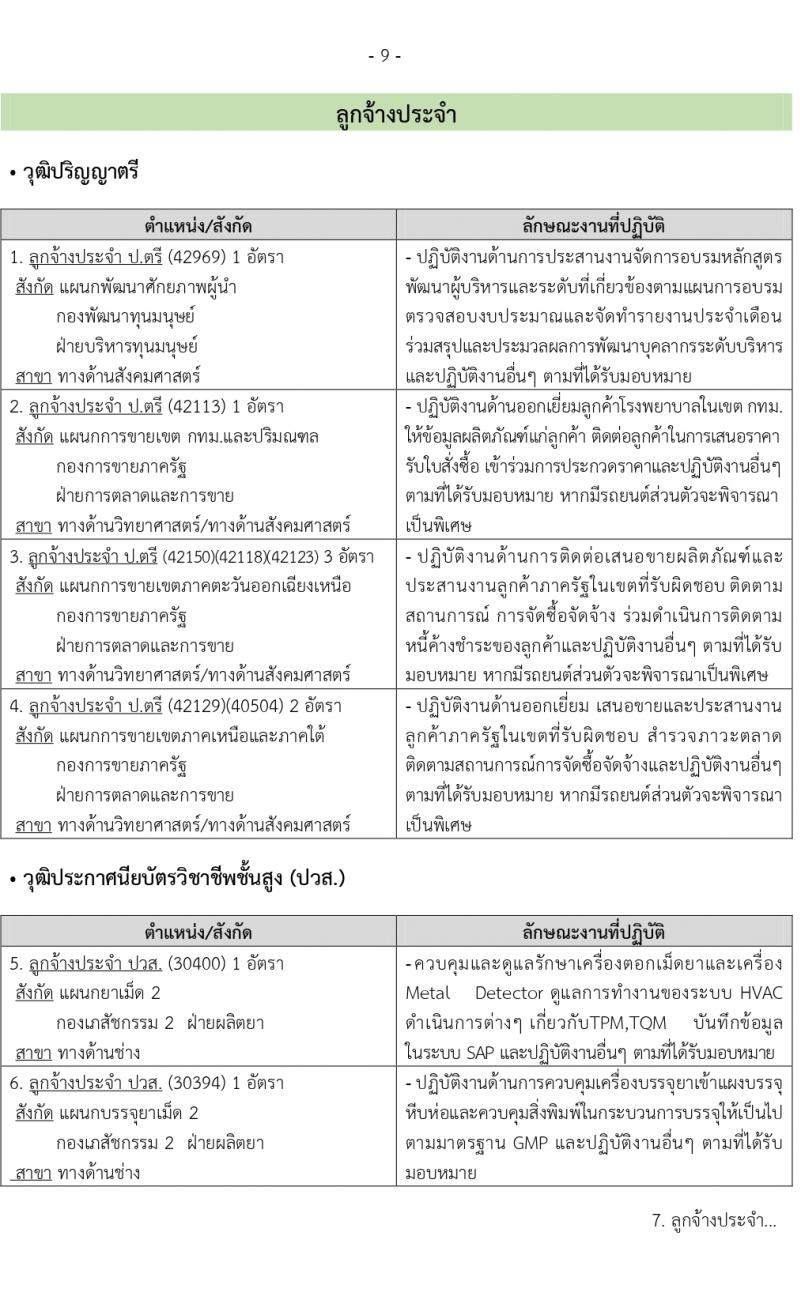 องค์การเภสัชกรรม รับสมัครบุคคลเพื่อบรรจุและแต่งตั้งเป็นพนักงาและลูกจ้าง จำนวน 126 อัตรา (วุฒิ ป.6 ปวช. ปวส. ป.ตรี ป.โท) รับสมัครตั้งแต่วันที่ 3-17 พ.ย. 2564