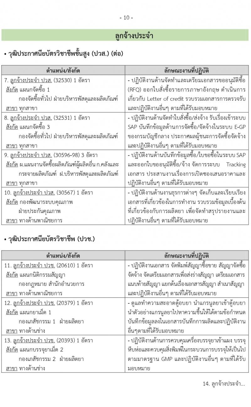 องค์การเภสัชกรรม รับสมัครบุคคลเพื่อบรรจุและแต่งตั้งเป็นพนักงาและลูกจ้าง จำนวน 126 อัตรา (วุฒิ ป.6 ปวช. ปวส. ป.ตรี ป.โท) รับสมัครตั้งแต่วันที่ 3-17 พ.ย. 2564