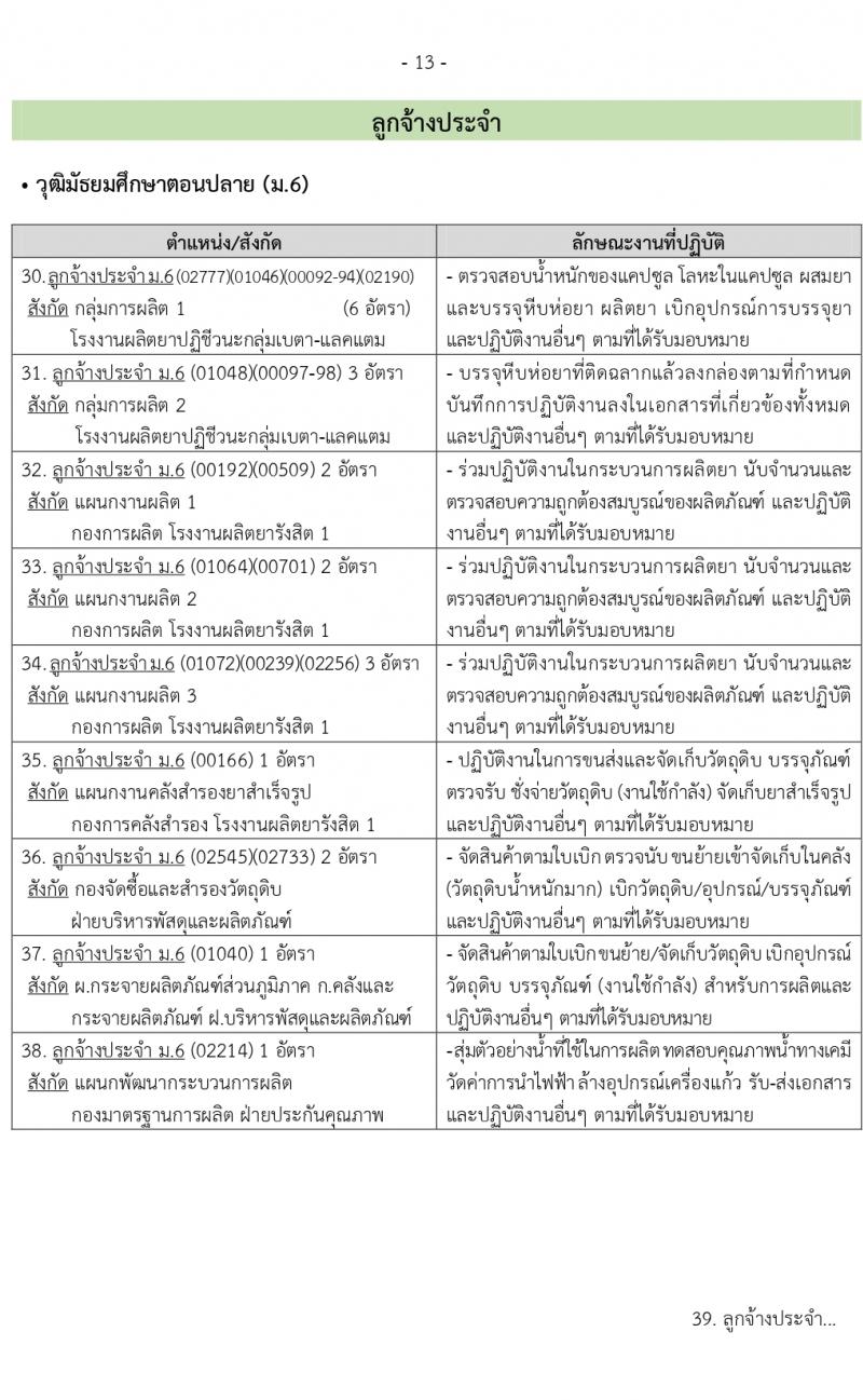 องค์การเภสัชกรรม รับสมัครบุคคลเพื่อบรรจุและแต่งตั้งเป็นพนักงาและลูกจ้าง จำนวน 126 อัตรา (วุฒิ ป.6 ปวช. ปวส. ป.ตรี ป.โท) รับสมัครตั้งแต่วันที่ 3-17 พ.ย. 2564