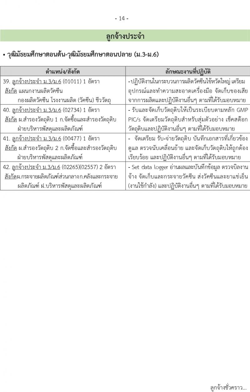 องค์การเภสัชกรรม รับสมัครบุคคลเพื่อบรรจุและแต่งตั้งเป็นพนักงาและลูกจ้าง จำนวน 126 อัตรา (วุฒิ ป.6 ปวช. ปวส. ป.ตรี ป.โท) รับสมัครตั้งแต่วันที่ 3-17 พ.ย. 2564