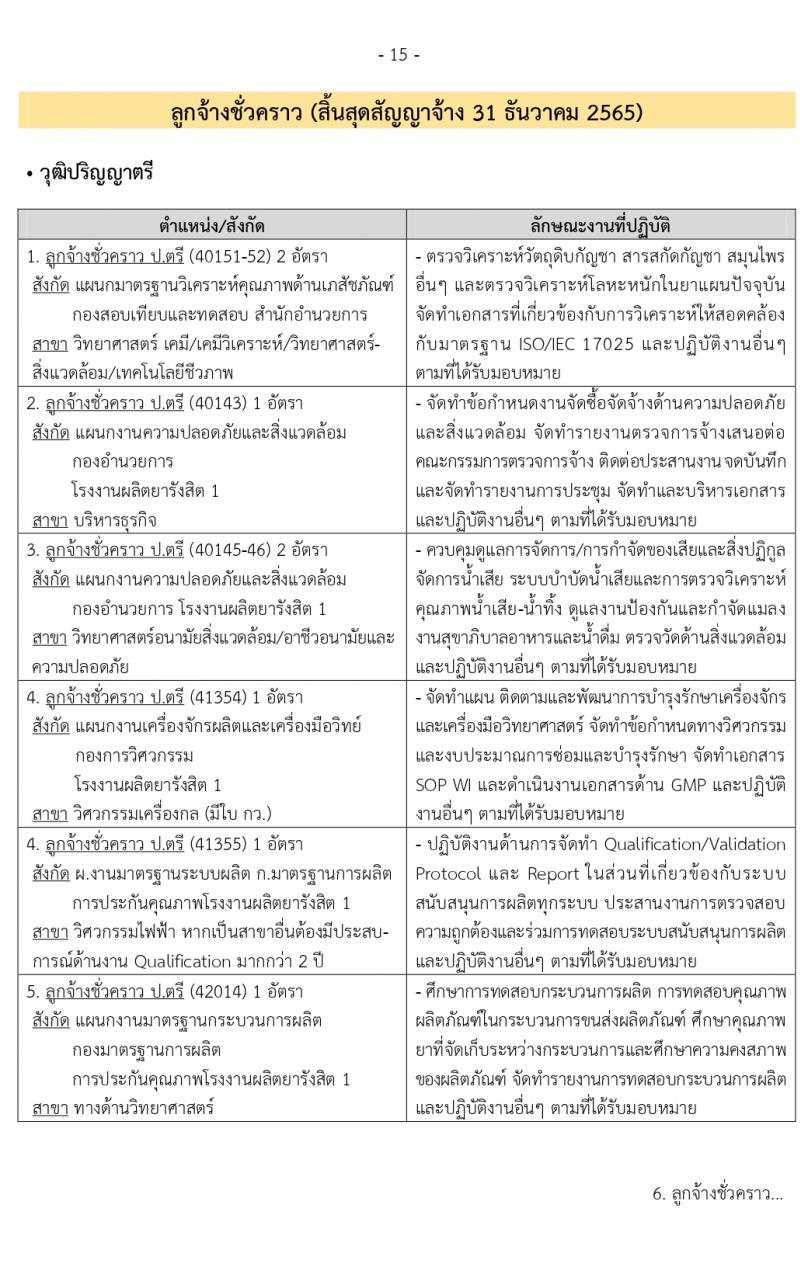 องค์การเภสัชกรรม รับสมัครบุคคลเพื่อบรรจุและแต่งตั้งเป็นพนักงาและลูกจ้าง จำนวน 126 อัตรา (วุฒิ ป.6 ปวช. ปวส. ป.ตรี ป.โท) รับสมัครตั้งแต่วันที่ 3-17 พ.ย. 2564