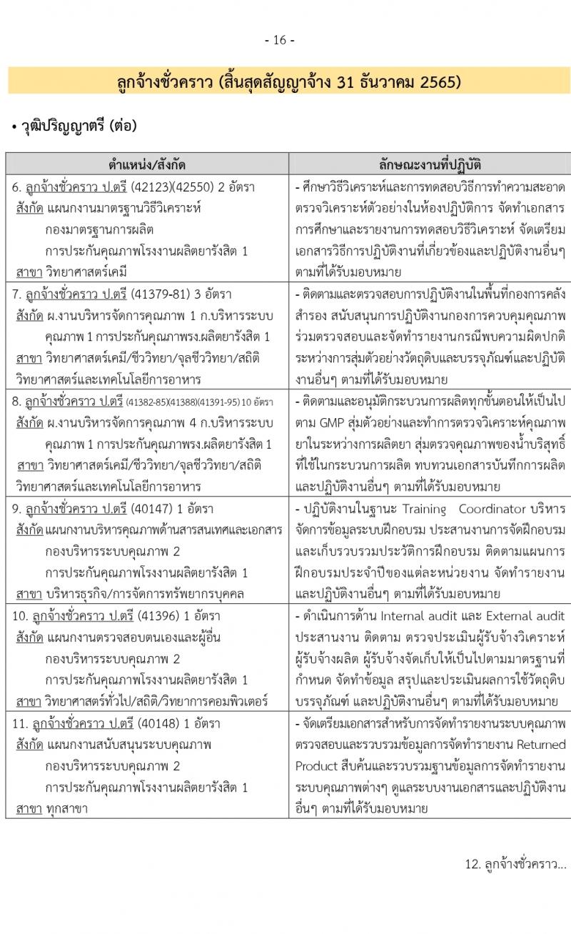 องค์การเภสัชกรรม รับสมัครบุคคลเพื่อบรรจุและแต่งตั้งเป็นพนักงาและลูกจ้าง จำนวน 126 อัตรา (วุฒิ ป.6 ปวช. ปวส. ป.ตรี ป.โท) รับสมัครตั้งแต่วันที่ 3-17 พ.ย. 2564
