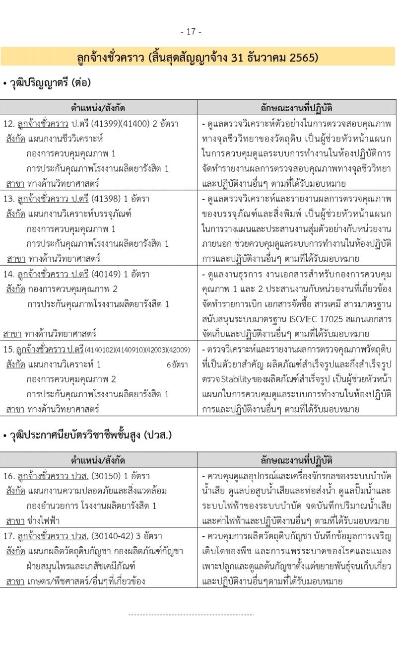 องค์การเภสัชกรรม รับสมัครบุคคลเพื่อบรรจุและแต่งตั้งเป็นพนักงาและลูกจ้าง จำนวน 126 อัตรา (วุฒิ ป.6 ปวช. ปวส. ป.ตรี ป.โท) รับสมัครตั้งแต่วันที่ 3-17 พ.ย. 2564