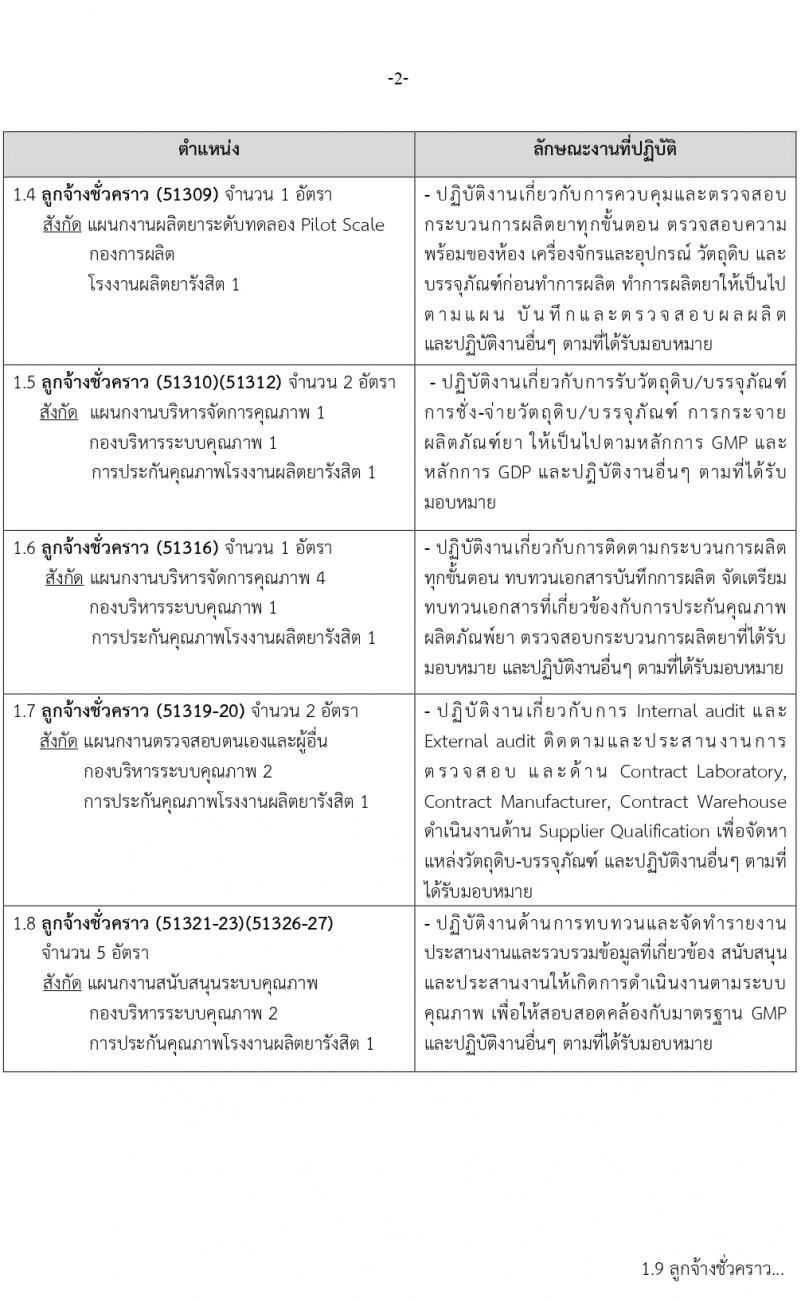 องค์การเภสัชกรรม รับสมัครบุคคลเพื่อคัดเลือกและจ้างเป็นลูกจ้างชั่วคราว จำนวน 16 ตำแหน่ง 29 อัตรา (วุฒิ เภสัชศาสตรบัณฑิต) รับสมัครสอบทางอีเมล ตั้งแต่วันที่ 3-17 พ.ย. 2564