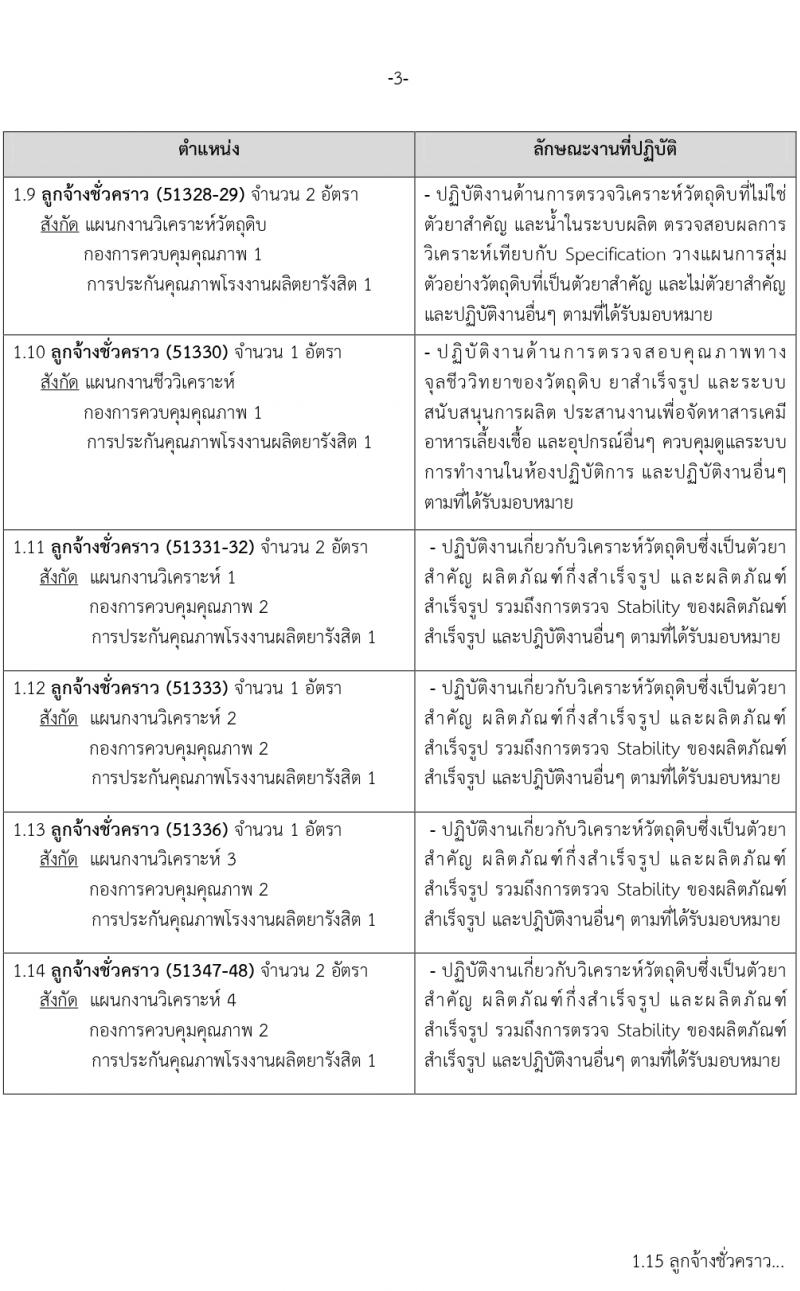 องค์การเภสัชกรรม รับสมัครบุคคลเพื่อคัดเลือกและจ้างเป็นลูกจ้างชั่วคราว จำนวน 16 ตำแหน่ง 29 อัตรา (วุฒิ เภสัชศาสตรบัณฑิต) รับสมัครสอบทางอีเมล ตั้งแต่วันที่ 3-17 พ.ย. 2564