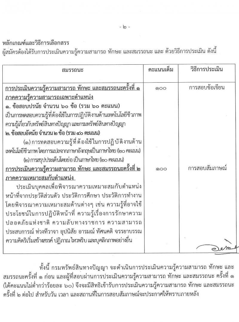 กรมทรัพย์สินทางปัญญา รับสมัครบุคคลเพื่อเลือกสรรเป็นพนักงานราชการทั่วไป จำนวน 4 ตำแหน่ง ครั้งแรก 5 อัตรา (วุฒิ ป.ตรี) รับสมัครสอบทางอินเทอร์เน็ต ตั้งแต่วันที่ 15 พ.ย. – 3 ธ.ค. 2564