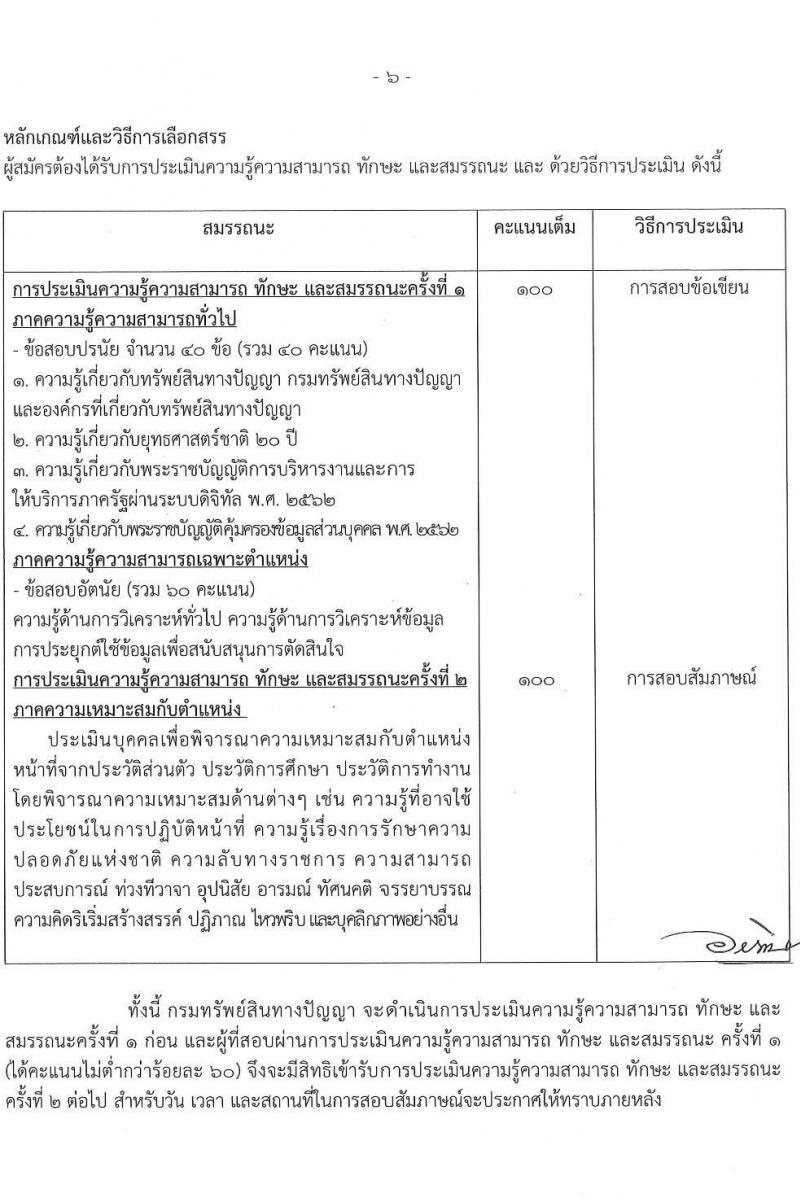 กรมทรัพย์สินทางปัญญา รับสมัครบุคคลเพื่อเลือกสรรเป็นพนักงานราชการทั่วไป จำนวน 4 ตำแหน่ง ครั้งแรก 5 อัตรา (วุฒิ ป.ตรี) รับสมัครสอบทางอินเทอร์เน็ต ตั้งแต่วันที่ 15 พ.ย. – 3 ธ.ค. 2564
