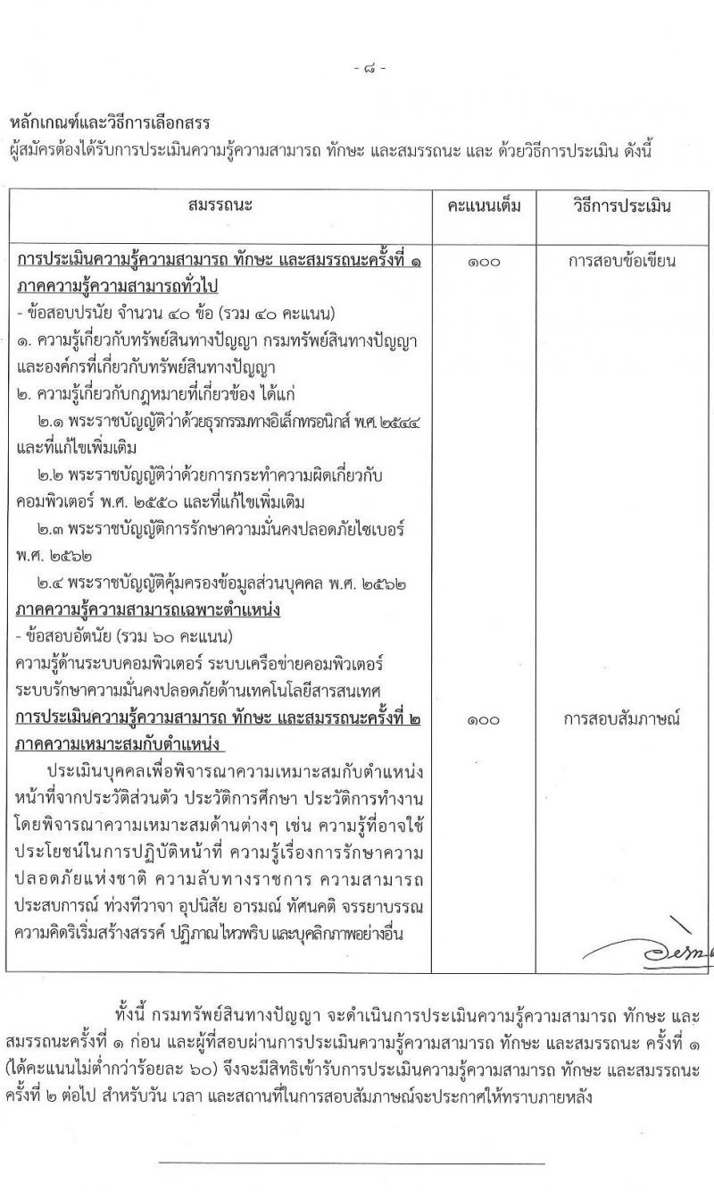 กรมทรัพย์สินทางปัญญา รับสมัครบุคคลเพื่อเลือกสรรเป็นพนักงานราชการทั่วไป จำนวน 4 ตำแหน่ง ครั้งแรก 5 อัตรา (วุฒิ ป.ตรี) รับสมัครสอบทางอินเทอร์เน็ต ตั้งแต่วันที่ 15 พ.ย. – 3 ธ.ค. 2564