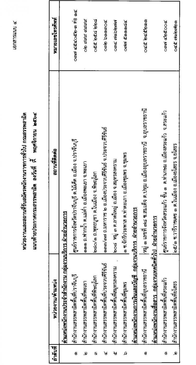 กรมสรรพสามิต รับสมัครบุคคล (คนพิการ) เพื่อเลือกสรรเป็นพนักงานราชการทั่วไป จำนวน 9 อัตรา (วุฒิ ปวช. ปวท. ปวส . อนุปริญญา) รับสมัครตั้งแต่วันที่ 22-26 พ.ย. 2564