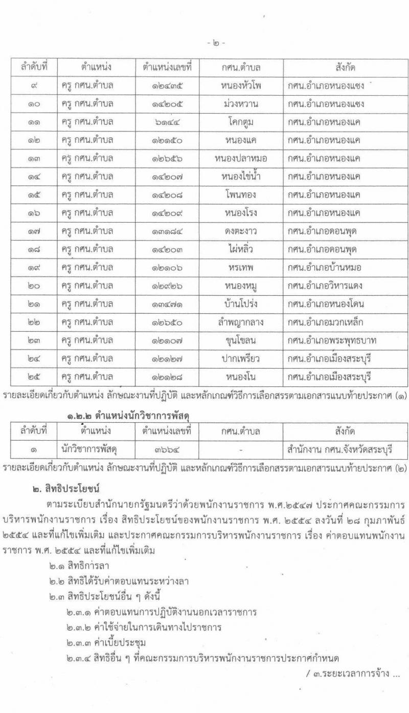 กศน.จังหวัดศรีสะเกษ รับสมัครบุคคลเพื่อสรรหาและเลือกสรรเป็นพนักงานราชการทั่วไป ตำแหน่ง 26 อัตรา (วุฒิ ป.ตรี) รับสมัครสอบตั้งแต่วันที่ 15-19 พ.ย. 2564