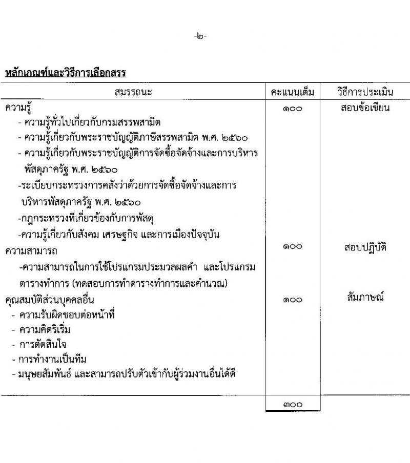 กรมสรรพสามิต รับสมัครบุคคลเพื่อเลือกสรรเป็นพนักงานราชการทั่วไป จำนวน 15 อัตรา (วุฒิ ปวช. ปวท. ปวส. ป.ตรี ป.โท) รับสมัครสอบตั้งแต่วันที่ 29 พ.ย. – 3 ธ.ค. 2564