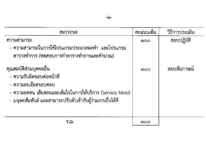 กรมสรรพสามิต รับสมัครบุคคลเพื่อเลือกสรรเป็นพนักงานราชการทั่วไป จำนวน 15 อัตรา (วุฒิ ปวช. ปวท. ปวส. ป.ตรี ป.โท) รับสมัครสอบตั้งแต่วันที่ 29 พ.ย. – 3 ธ.ค. 2564