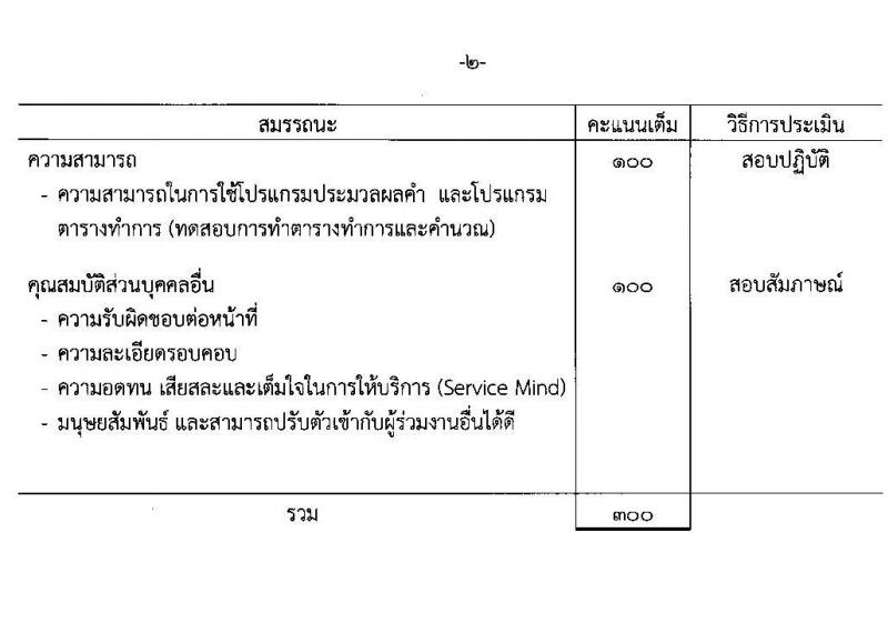 กรมสรรพสามิต รับสมัครบุคคล (คนพิการ) เพื่อเลือกสรรเป็นพนักงานราชการทั่วไป จำนวน 9 อัตรา (วุฒิ ปวช. ปวท. ปวส.) รับสมัครสอบตั้งแต่วันที่ 29-26 พ.ย. 2564