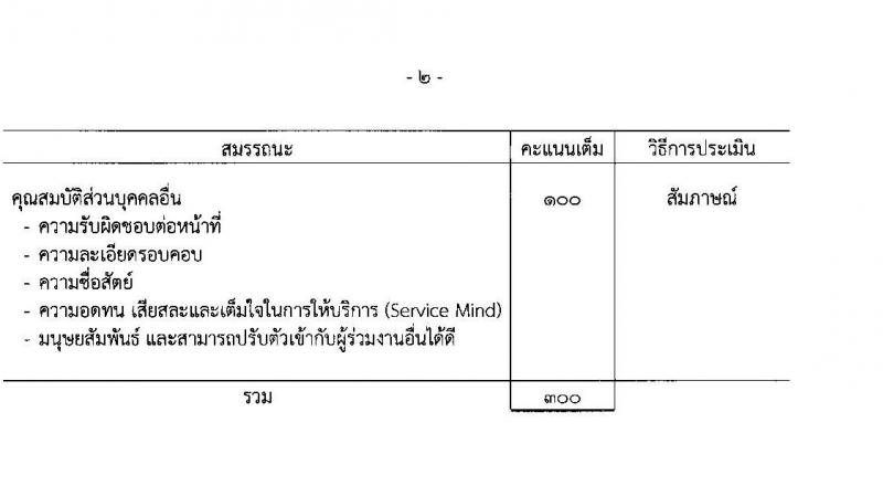กรมสรรพสามิต รับสมัครบุคคล (คนพิการ) เพื่อเลือกสรรเป็นพนักงานราชการทั่วไป จำนวน 9 อัตรา (วุฒิ ปวช. ปวท. ปวส.) รับสมัครสอบตั้งแต่วันที่ 29-26 พ.ย. 2564