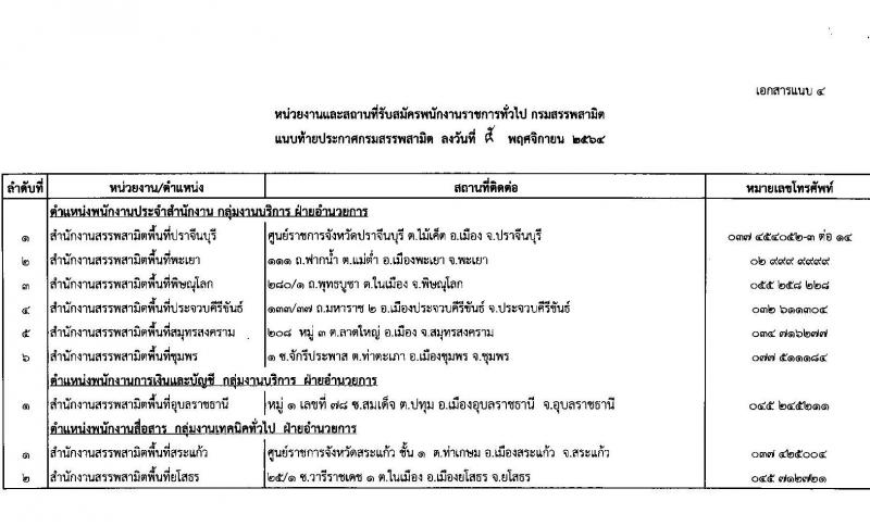 กรมสรรพสามิต รับสมัครบุคคล (คนพิการ) เพื่อเลือกสรรเป็นพนักงานราชการทั่วไป จำนวน 9 อัตรา (วุฒิ ปวช. ปวท. ปวส.) รับสมัครสอบตั้งแต่วันที่ 29-26 พ.ย. 2564