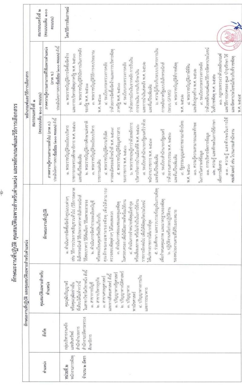 สำนักงานปลัดกระทรวงศึกษาธิการ รับสมัครบุคคลเพื่อเลือกสรรเป็นพนักงานราชการทั่วไป จำนวน 3 ตำแหน่ง 6 อัตรา (วุฒิ ป.ตรี) รับสมัครสอบทางไปรษณีย์ ตั้งแต่วันที่ 29 พ.ย. – 3 ธ.ค. 2564