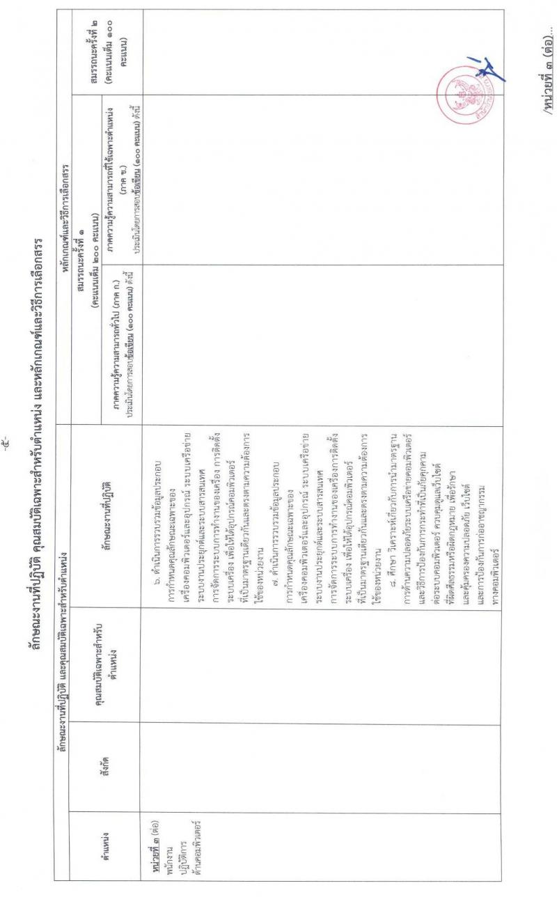 สำนักงานปลัดกระทรวงศึกษาธิการ รับสมัครบุคคลเพื่อเลือกสรรเป็นพนักงานราชการทั่วไป จำนวน 3 ตำแหน่ง 6 อัตรา (วุฒิ ป.ตรี) รับสมัครสอบทางไปรษณีย์ ตั้งแต่วันที่ 29 พ.ย. – 3 ธ.ค. 2564