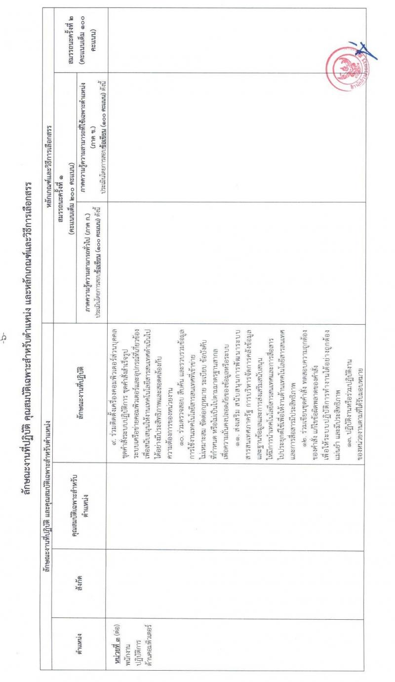 สำนักงานปลัดกระทรวงศึกษาธิการ รับสมัครบุคคลเพื่อเลือกสรรเป็นพนักงานราชการทั่วไป จำนวน 3 ตำแหน่ง 6 อัตรา (วุฒิ ป.ตรี) รับสมัครสอบทางไปรษณีย์ ตั้งแต่วันที่ 29 พ.ย. – 3 ธ.ค. 2564