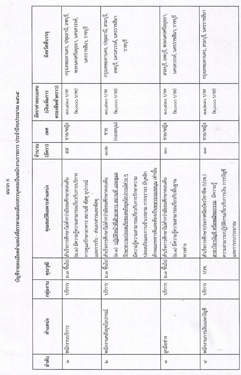 กรมสรรพาวุธทหารบก รับสมัครบุคคลเพื่อจ้างเป็นพนักงานราชการ จำนวน 820 อัตรา (วุฒิ ม.3 ปวช.) รับสมัครสอบทางอินเทอร์เน็ต ตั้งแต่วันที่ 2-9 ธ.ค. 2564