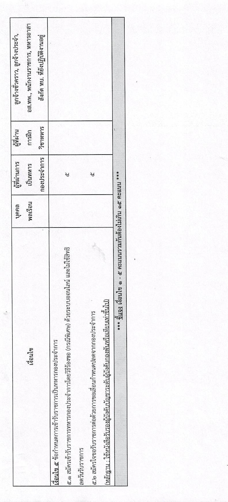 กรมสรรพาวุธทหารบก รับสมัครบุคคลเพื่อจ้างเป็นพนักงานราชการ จำนวน 820 อัตรา (วุฒิ ม.3 ปวช.) รับสมัครสอบทางอินเทอร์เน็ต ตั้งแต่วันที่ 2-9 ธ.ค. 2564