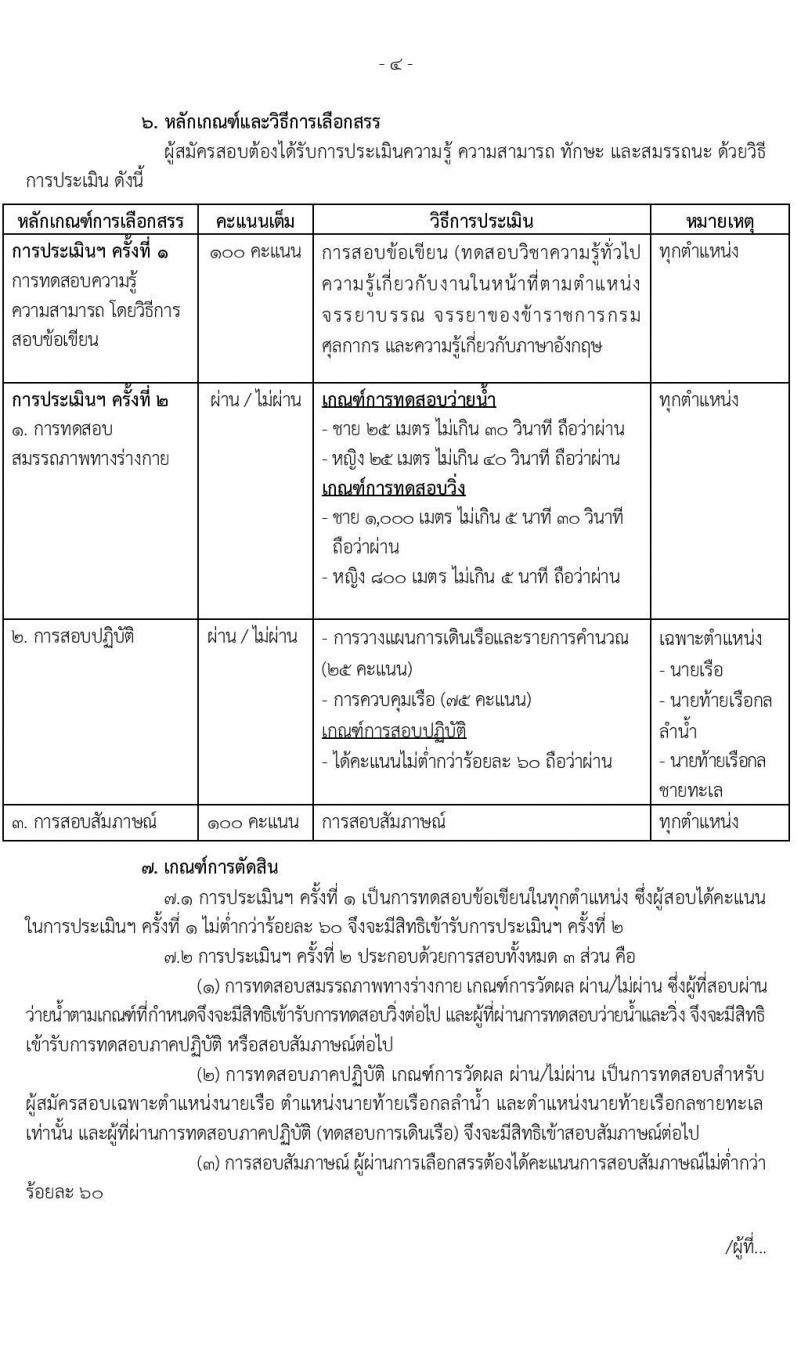 กรมศุลกากร รับสมัครบุคคลเพื่อเลือกสรรเป็นพนักงานราชการทั่วไป จำนวน 6 ตำแหน่ง 35 อัตรา (วุฒิ ม.ต้น ม.ปลาย ปวช.เฉพาะทาง) รับสมัครสอบตั้งแต่วันที่ 14-20 ธ.ค. 2564