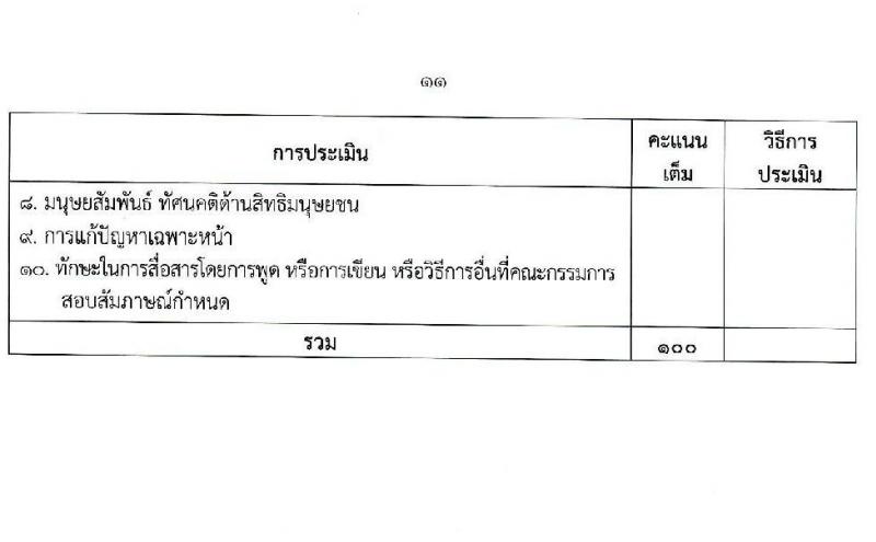 สำนักงานคณะกรรมการสิทธิมนุษยชนแห่งชาติ รับสมัครบุคคลเพื่อสรรหาหรือคัดเลือกเป็นลูกจ้าง จำนวน 13 ตำแหน่ง ครั้งแรก 55 อัตรา (บางตำแหน่งไม่ใช้วุฒิ, วุฒิ ปวช. ป.ตรี) รับสมัครสอบด้วยตนเอง หรือทางไปรษณีย์ ตั้งแต่วันที่ 13-21 ธ.ค. 2564