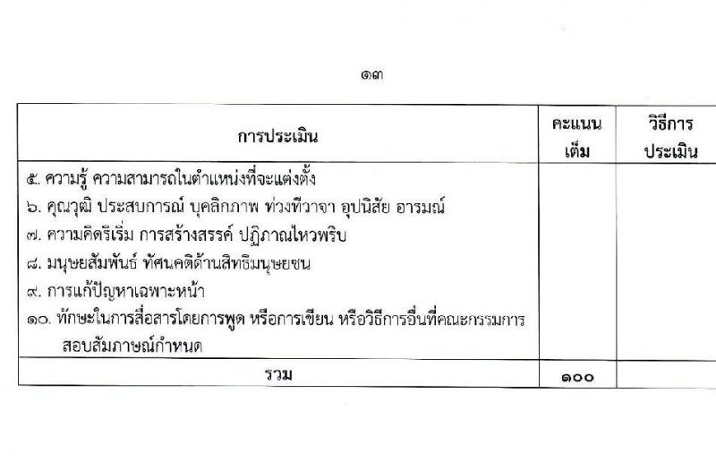 สำนักงานคณะกรรมการสิทธิมนุษยชนแห่งชาติ รับสมัครบุคคลเพื่อสรรหาหรือคัดเลือกเป็นลูกจ้าง จำนวน 13 ตำแหน่ง ครั้งแรก 55 อัตรา (บางตำแหน่งไม่ใช้วุฒิ, วุฒิ ปวช. ป.ตรี) รับสมัครสอบด้วยตนเอง หรือทางไปรษณีย์ ตั้งแต่วันที่ 13-21 ธ.ค. 2564