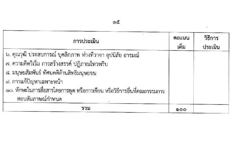 สำนักงานคณะกรรมการสิทธิมนุษยชนแห่งชาติ รับสมัครบุคคลเพื่อสรรหาหรือคัดเลือกเป็นลูกจ้าง จำนวน 13 ตำแหน่ง ครั้งแรก 55 อัตรา (บางตำแหน่งไม่ใช้วุฒิ, วุฒิ ปวช. ป.ตรี) รับสมัครสอบด้วยตนเอง หรือทางไปรษณีย์ ตั้งแต่วันที่ 13-21 ธ.ค. 2564