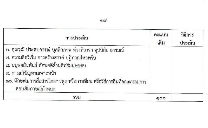 สำนักงานคณะกรรมการสิทธิมนุษยชนแห่งชาติ รับสมัครบุคคลเพื่อสรรหาหรือคัดเลือกเป็นลูกจ้าง จำนวน 13 ตำแหน่ง ครั้งแรก 55 อัตรา (บางตำแหน่งไม่ใช้วุฒิ, วุฒิ ปวช. ป.ตรี) รับสมัครสอบด้วยตนเอง หรือทางไปรษณีย์ ตั้งแต่วันที่ 13-21 ธ.ค. 2564