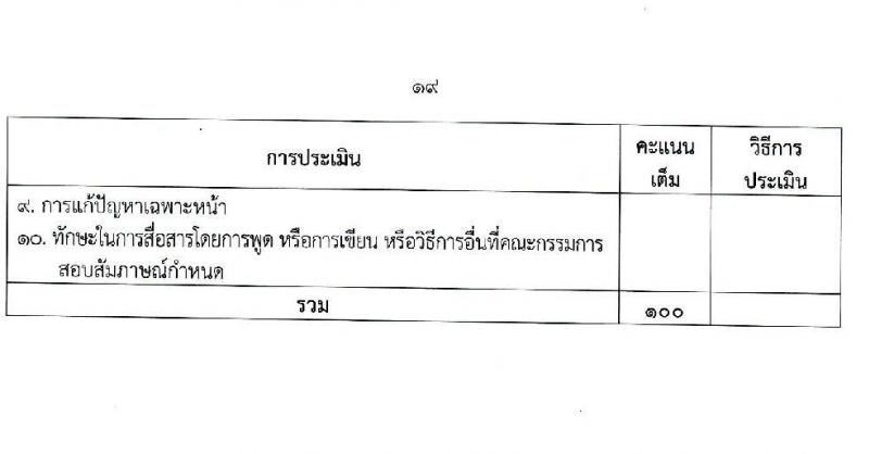 สำนักงานคณะกรรมการสิทธิมนุษยชนแห่งชาติ รับสมัครบุคคลเพื่อสรรหาหรือคัดเลือกเป็นลูกจ้าง จำนวน 13 ตำแหน่ง ครั้งแรก 55 อัตรา (บางตำแหน่งไม่ใช้วุฒิ, วุฒิ ปวช. ป.ตรี) รับสมัครสอบด้วยตนเอง หรือทางไปรษณีย์ ตั้งแต่วันที่ 13-21 ธ.ค. 2564