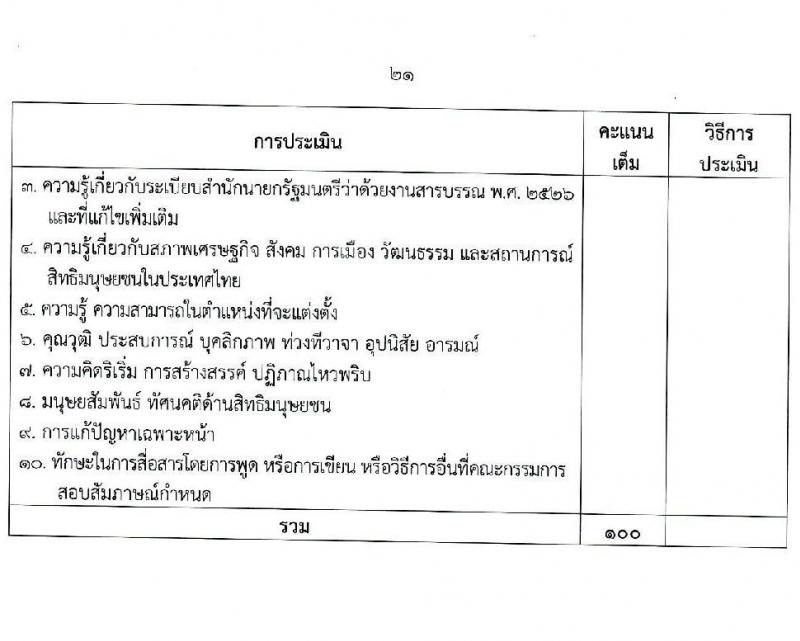 สำนักงานคณะกรรมการสิทธิมนุษยชนแห่งชาติ รับสมัครบุคคลเพื่อสรรหาหรือคัดเลือกเป็นลูกจ้าง จำนวน 13 ตำแหน่ง ครั้งแรก 55 อัตรา (บางตำแหน่งไม่ใช้วุฒิ, วุฒิ ปวช. ป.ตรี) รับสมัครสอบด้วยตนเอง หรือทางไปรษณีย์ ตั้งแต่วันที่ 13-21 ธ.ค. 2564