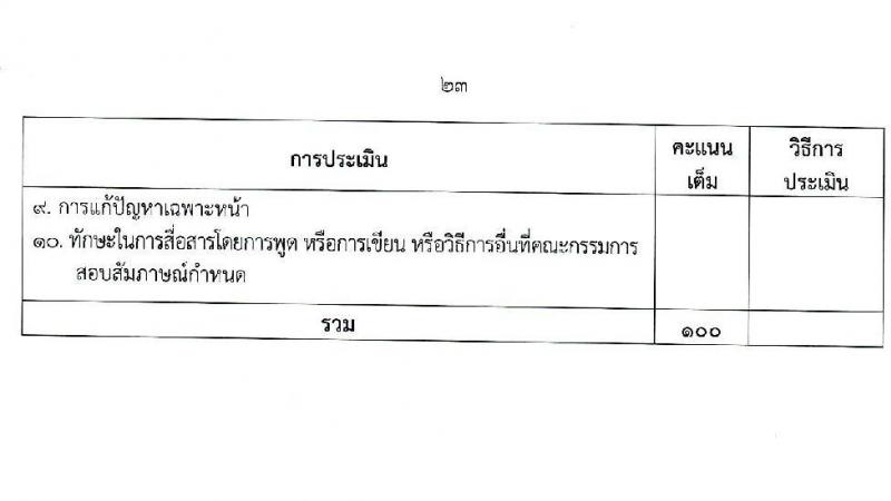 สำนักงานคณะกรรมการสิทธิมนุษยชนแห่งชาติ รับสมัครบุคคลเพื่อสรรหาหรือคัดเลือกเป็นลูกจ้าง จำนวน 13 ตำแหน่ง ครั้งแรก 55 อัตรา (บางตำแหน่งไม่ใช้วุฒิ, วุฒิ ปวช. ป.ตรี) รับสมัครสอบด้วยตนเอง หรือทางไปรษณีย์ ตั้งแต่วันที่ 13-21 ธ.ค. 2564