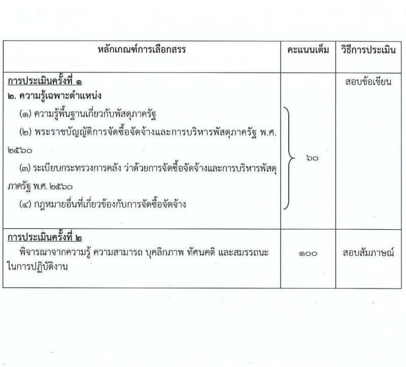 สถาบันนิติวิทยาศาสตร์ รับสมัครบุคคลเพื่อเลือกสรรเป็นพนักงานราชการทั่วไป จำนวน 4 ตำแหน่ง 11 อัตรา (วุฒิ ป.ตรี) รับสมัครสอบทางอินเทอร์เน็ต ตั้งแต่วันที่ 20-27 ธ.ค. 2564