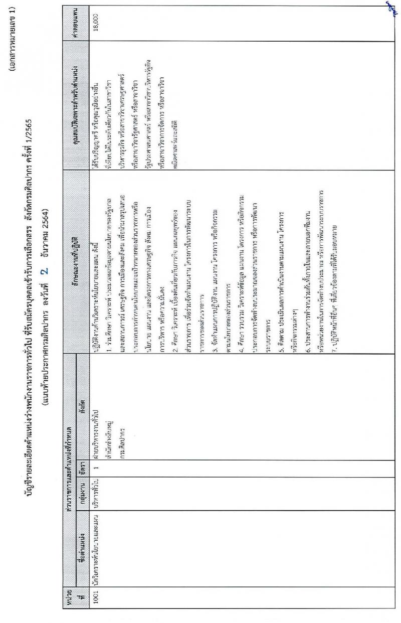 กรมศิลปากร รับสมัครบุคคลเพื่อเลือกสรรเป็นพนักงานราชการทั่วไป จำนวน 24 อัตรา (วุฒิ ปวช. ปวส. ป.ตรี) รับสมัครสอบทางอินเทอร์เน็ต ตั้งแต่วันที่ 15-26 ธ.ค. 2564