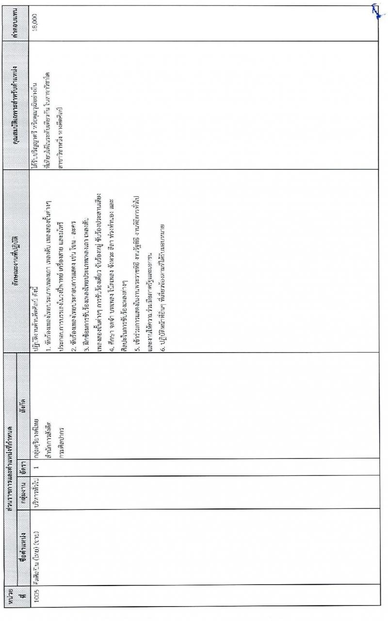 กรมศิลปากร รับสมัครบุคคลเพื่อเลือกสรรเป็นพนักงานราชการทั่วไป จำนวน 24 อัตรา (วุฒิ ปวช. ปวส. ป.ตรี) รับสมัครสอบทางอินเทอร์เน็ต ตั้งแต่วันที่ 15-26 ธ.ค. 2564